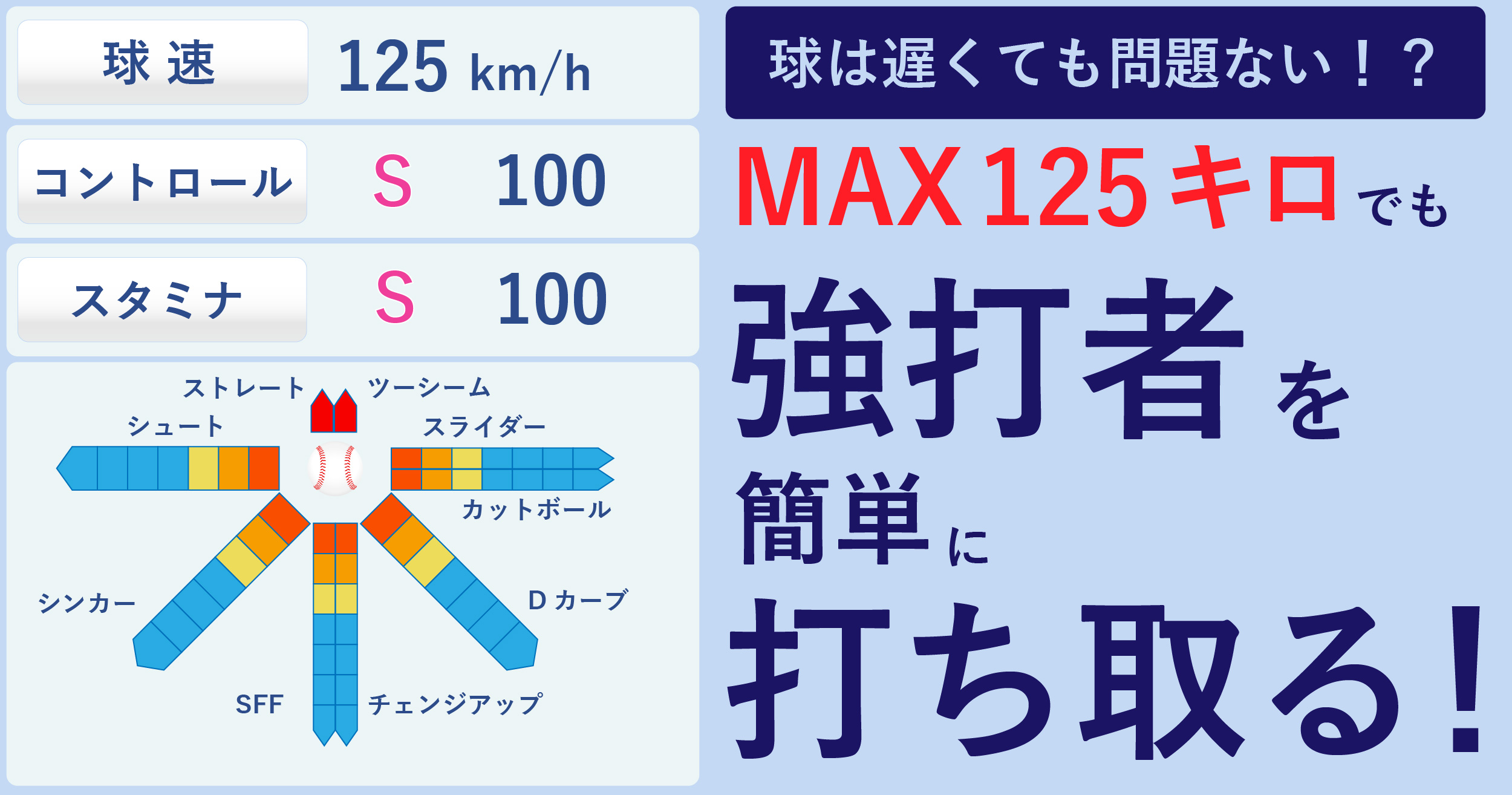 125キロでも抑えれる投球術の画像